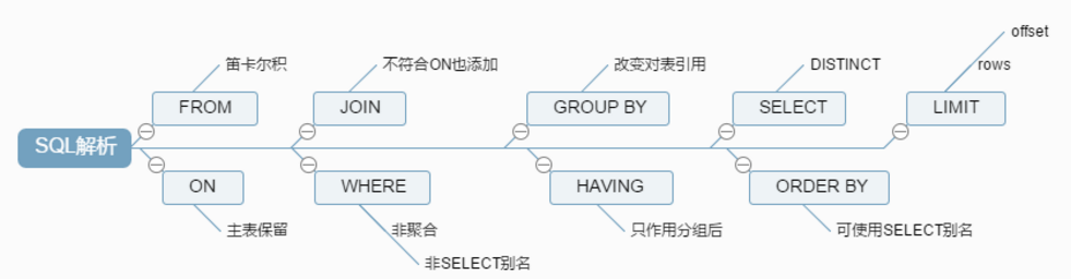 MySQL的多表联合查询(图1)