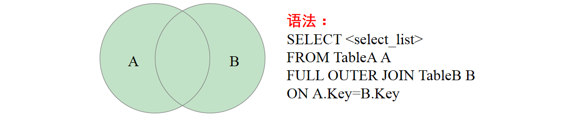 MySQL的多表联合查询(图18)