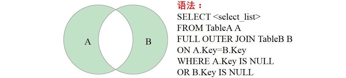 MySQL的多表联合查询(图16)