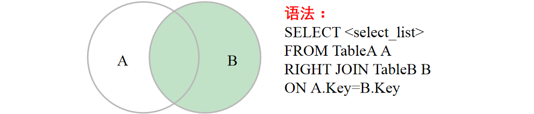 MySQL的多表联合查询(图10)