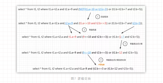 MySQL查询语句执行过程(图8)