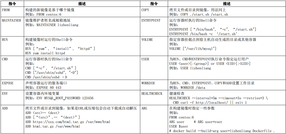 Dockerfile构建镜像，搭建LNMP网站平台(图1)