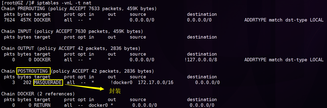 Docker网络管理(图11)