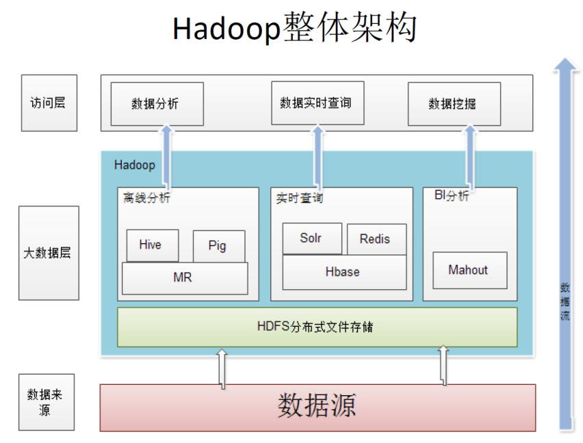 Hadoop入门介绍(图3)