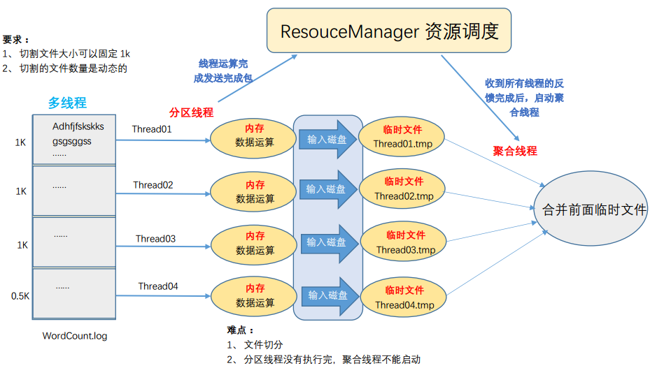 Hadoop入门介绍(图6)