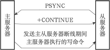 初识Redis数据库(图7)