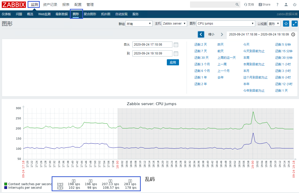 Zabbix-Server实现监控主机服务器(图24)