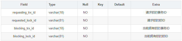 MySQL性能瓶颈分析(图2)