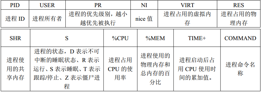 Linux性能异常经典案例分析之D进程(图5)