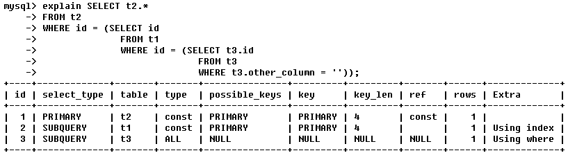 MySQL Explain执行计划输出字段解读(图3)