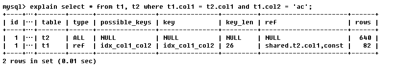 MySQL Explain执行计划输出字段解读(图7)