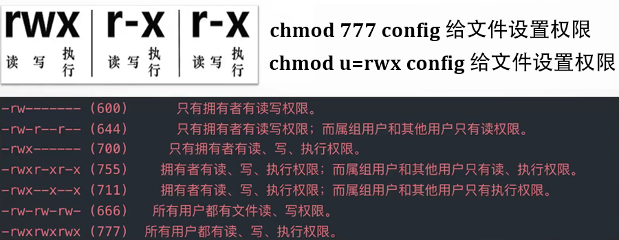 Linux账户的基本概念(图3)