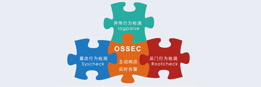 开源入侵检测系统OSSEC介绍(图1)