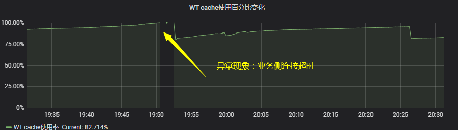 MongoDB性能分析(图2)